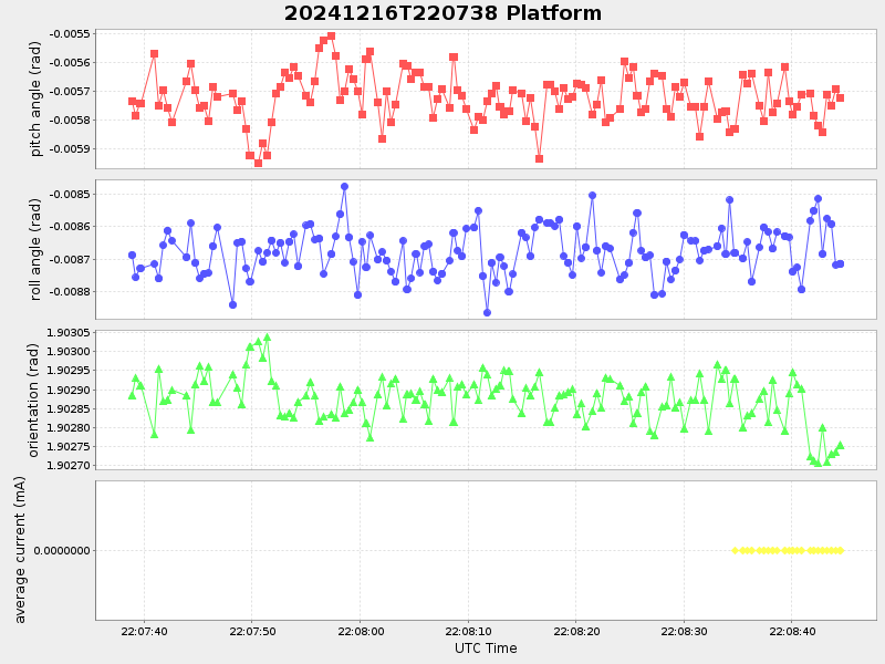 Plot of platform.png