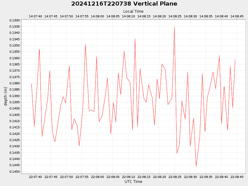 Plot of vplane.png