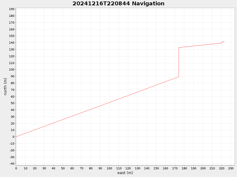 Plot of navplot.png