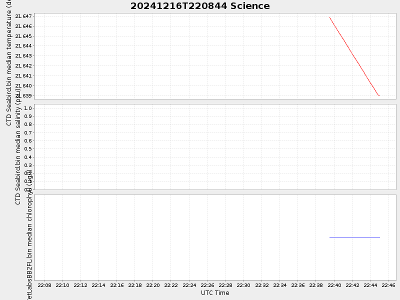 Plot of science.png