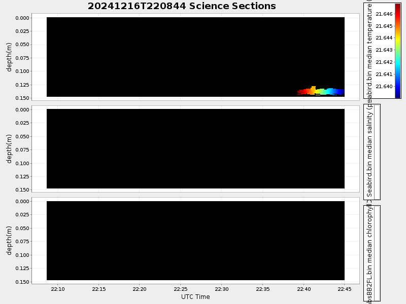 Plot of section.png