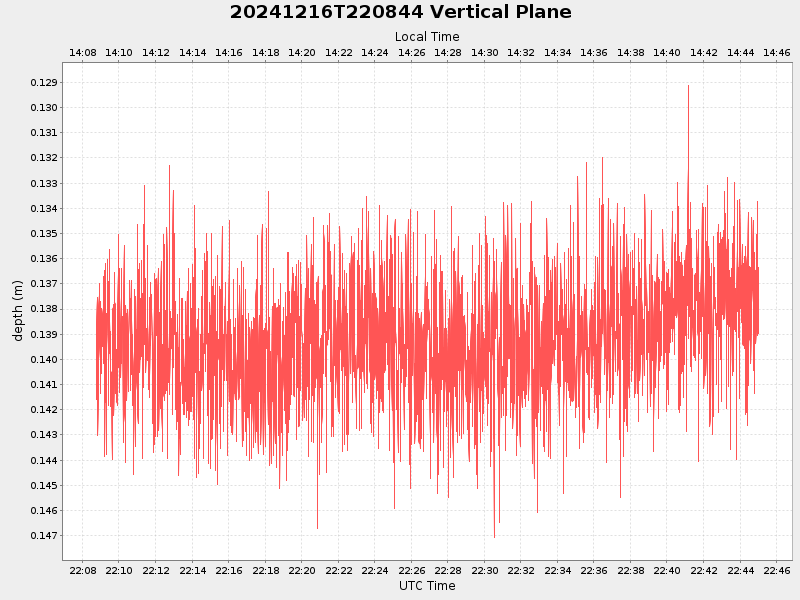 Plot of vplane.png