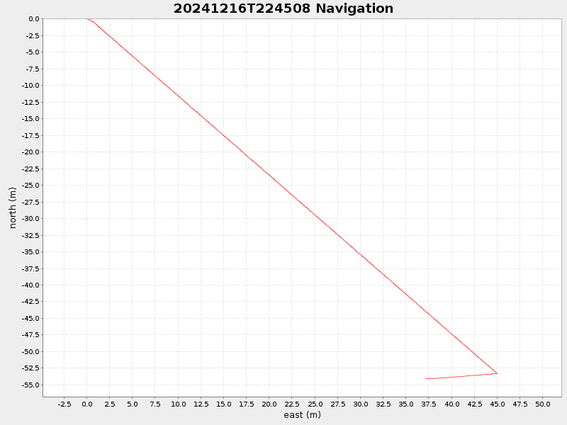 Plot of navplot.png
