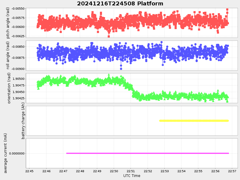Plot of platform.png
