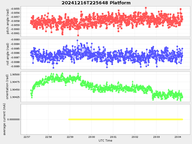 Plot of platform.png