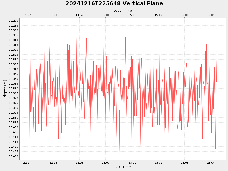 Plot of vplane.png