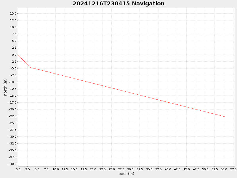 Plot of navplot.png
