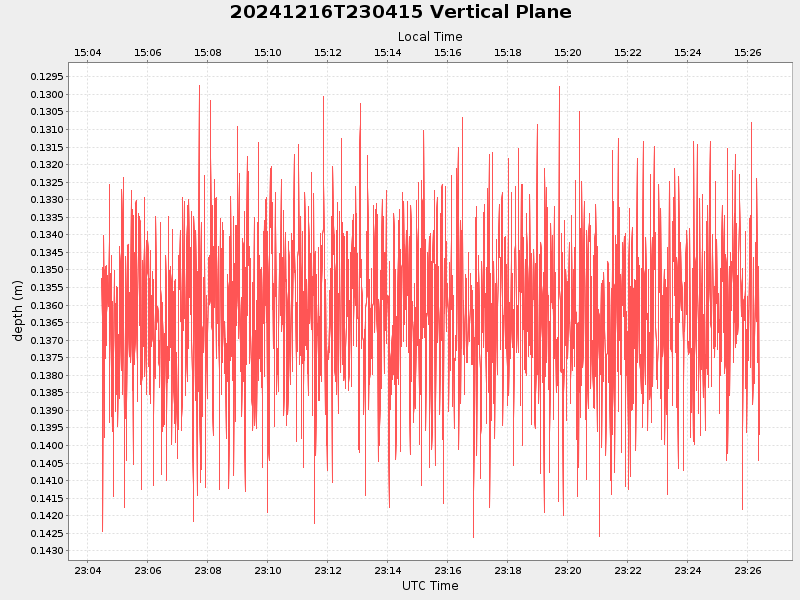 Plot of vplane.png