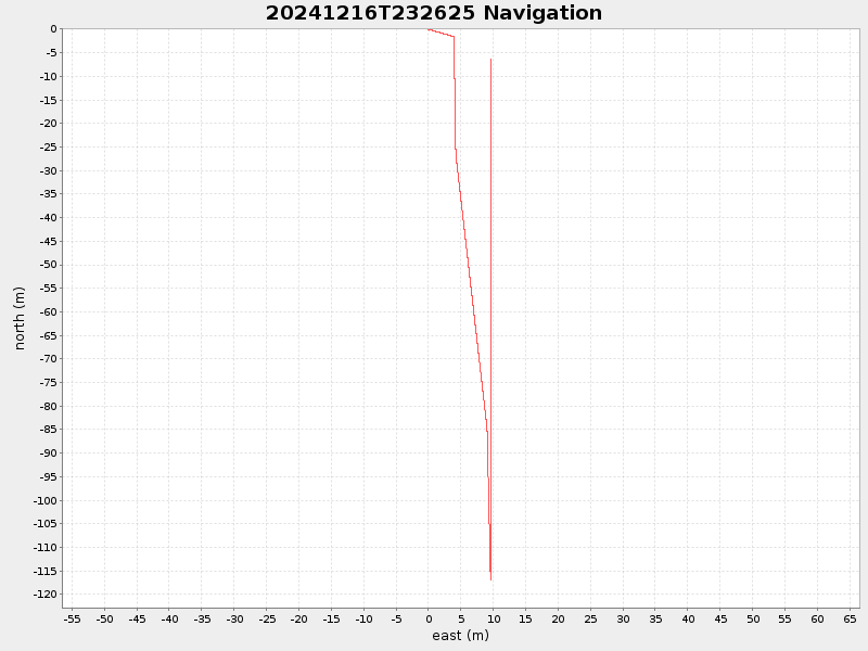 Plot of navplot.png