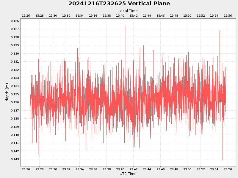 Plot of vplane.png