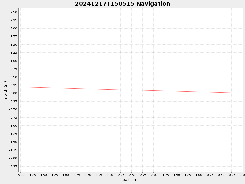Plot of navplot.png