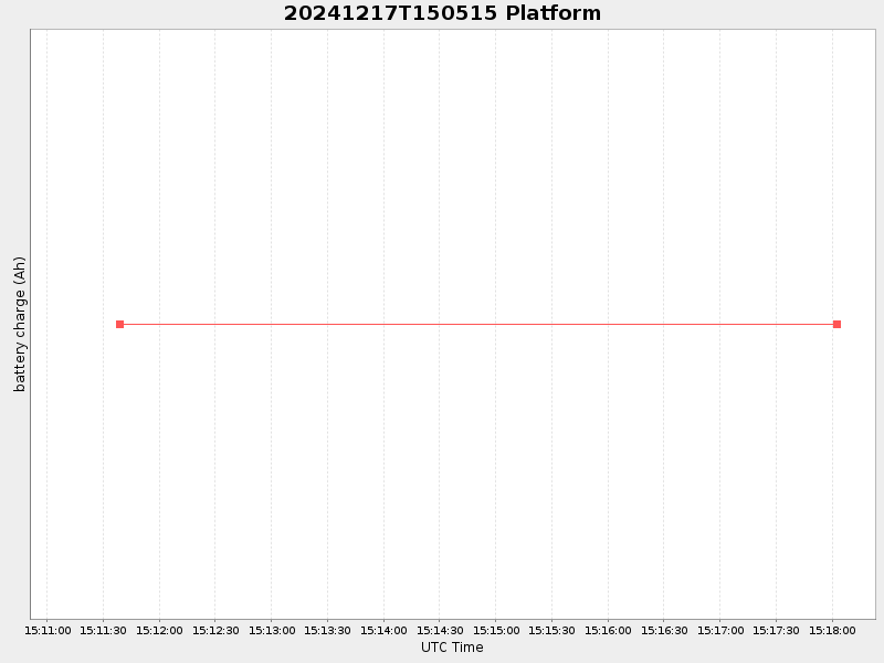 Plot of platform.png