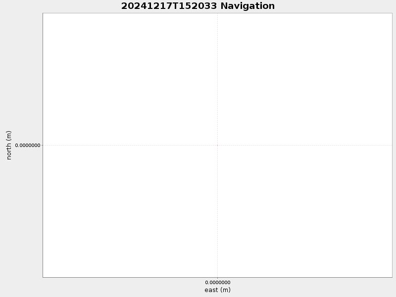Plot of navplot.png