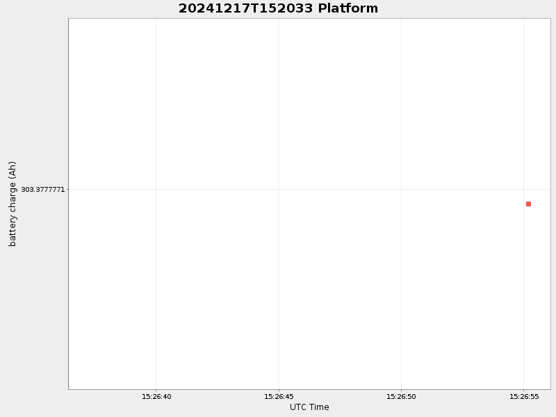 Plot of platform.png