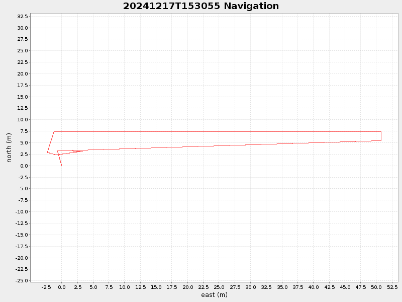 Plot of navplot.png