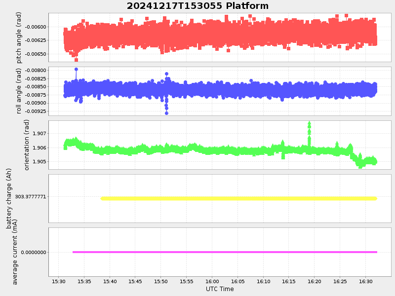 Plot of platform.png