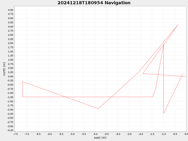 Plot of navplot.png