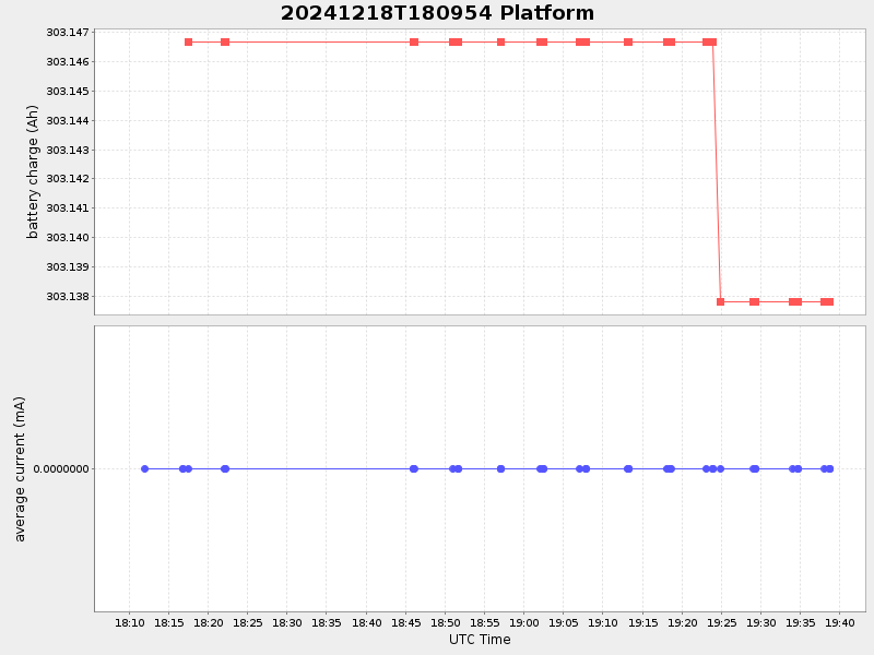 Plot of platform.png