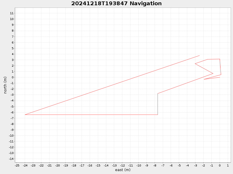 Plot of navplot.png
