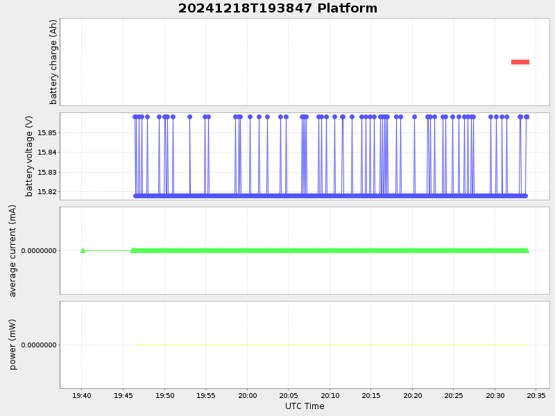 Plot of platform.png