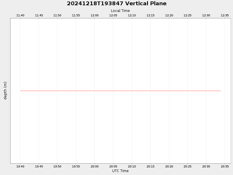 Plot of vplane.png