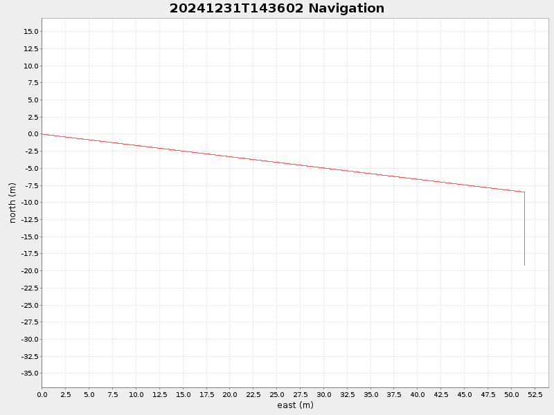 Plot of navplot.png