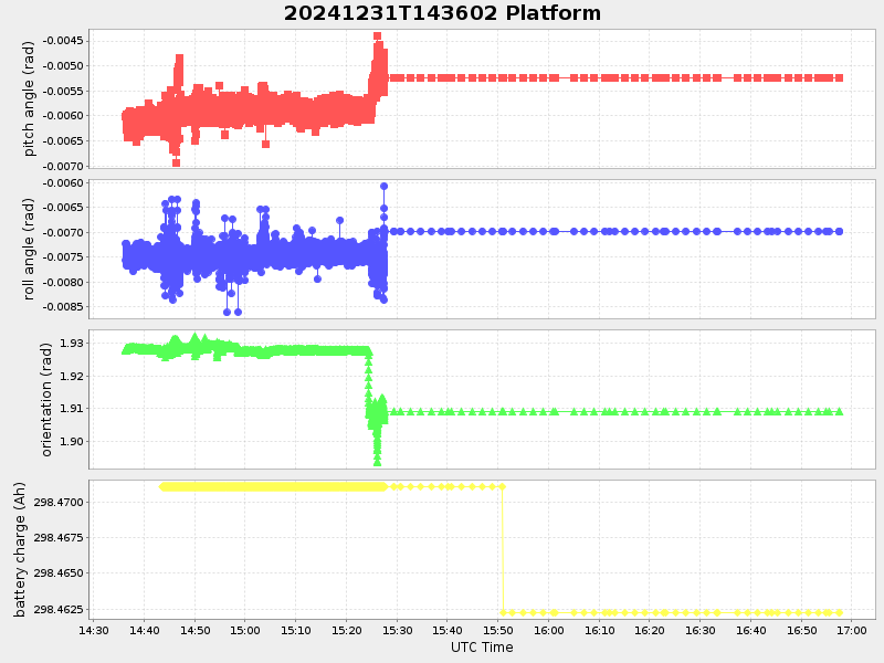 Plot of platform.png