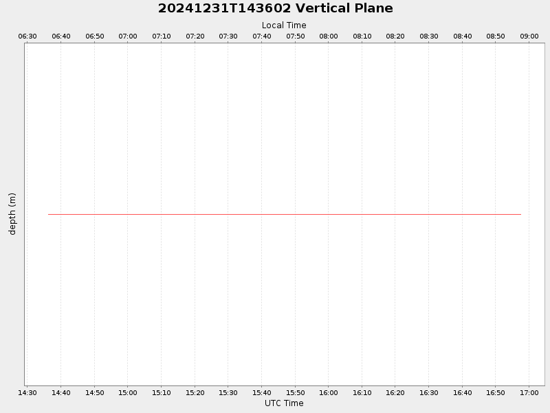 Plot of vplane.png