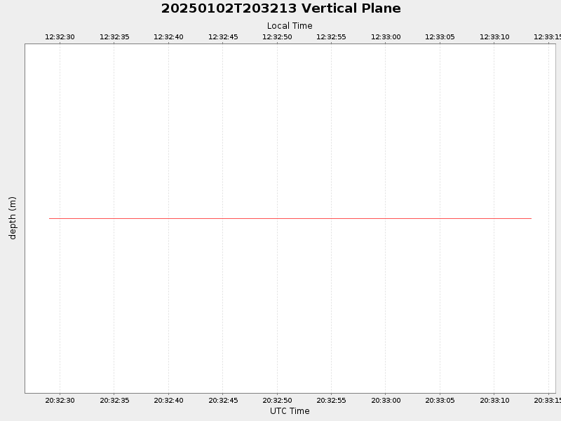 Plot of vplane.png