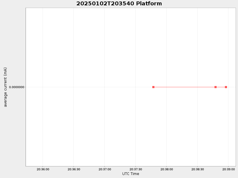Plot of platform.png