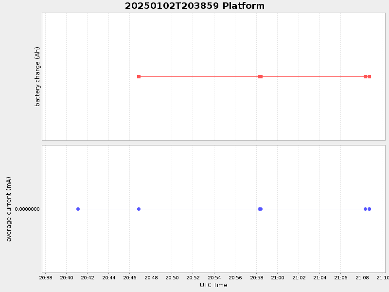Plot of platform.png