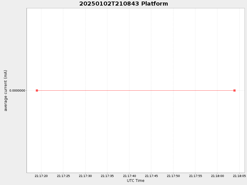 Plot of platform.png