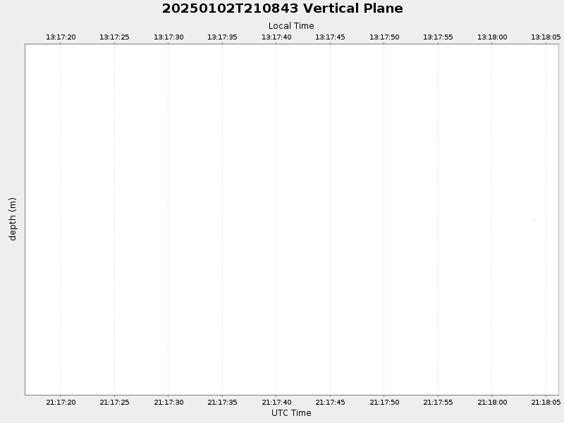 Plot of vplane.png