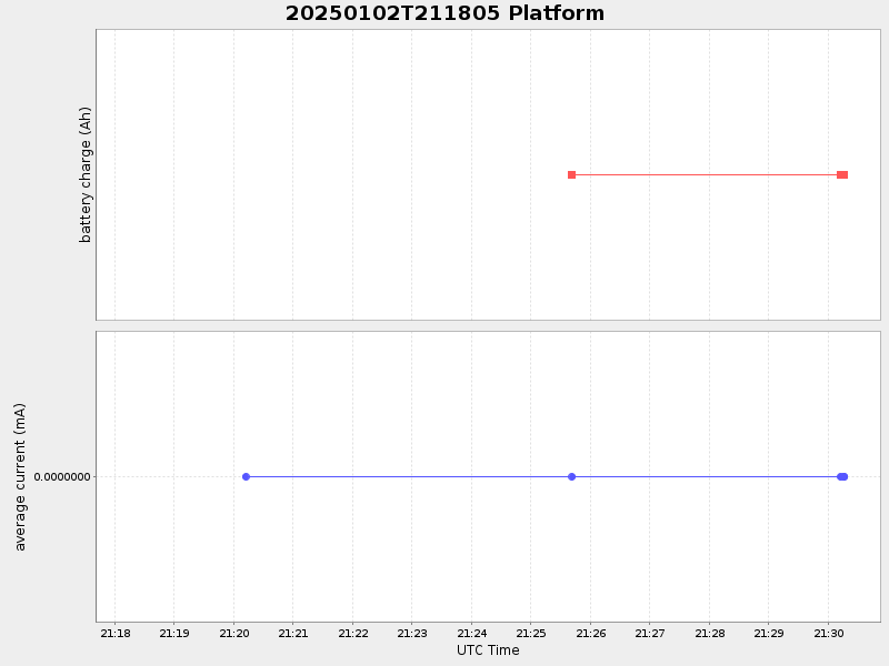 Plot of platform.png