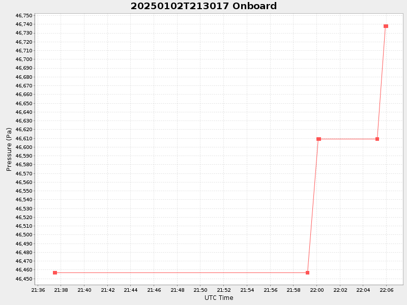 Plot of onboard.png