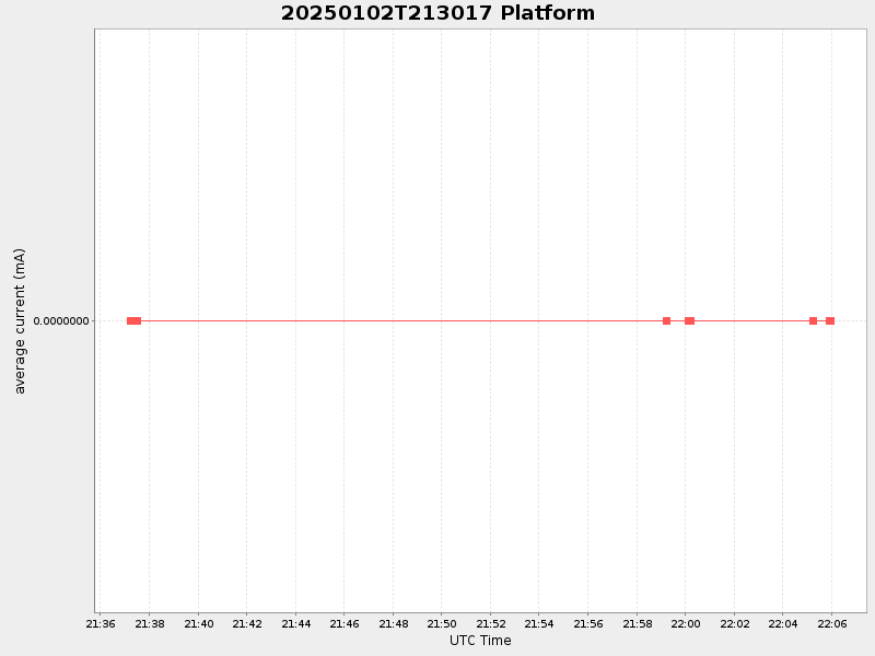 Plot of platform.png