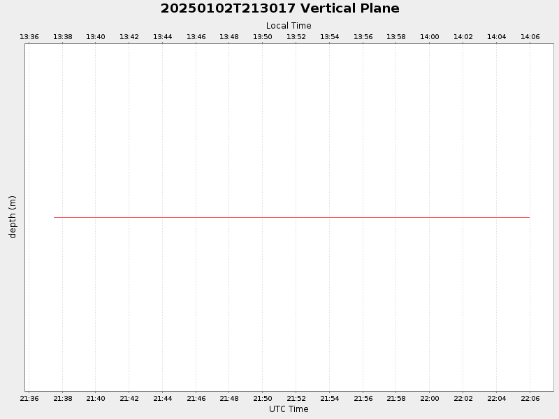 Plot of vplane.png