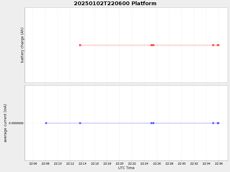 Plot of platform.png
