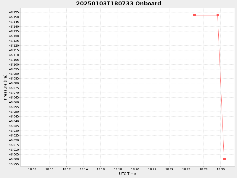 Plot of onboard.png