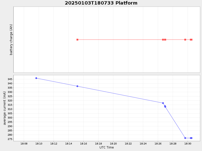 Plot of platform.png