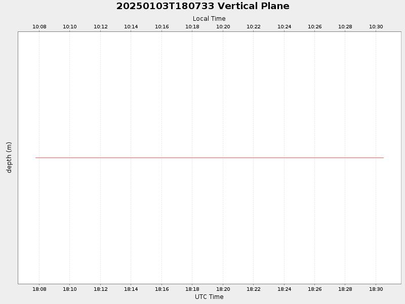 Plot of vplane.png