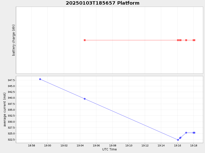 Plot of platform.png
