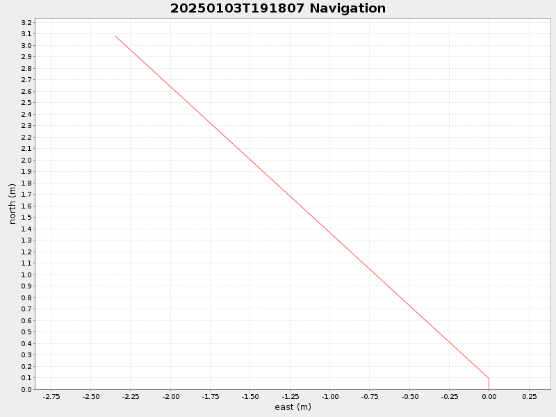 Plot of navplot.png
