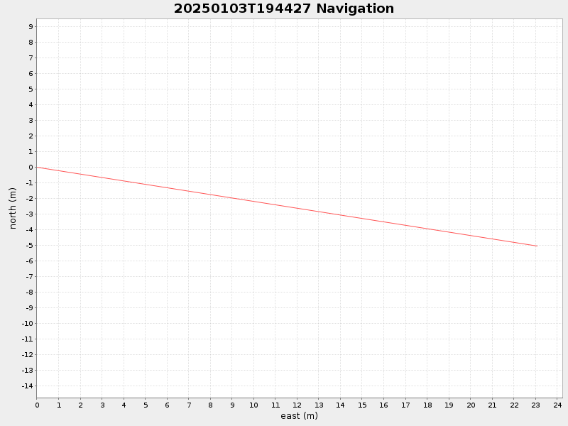 Plot of navplot.png