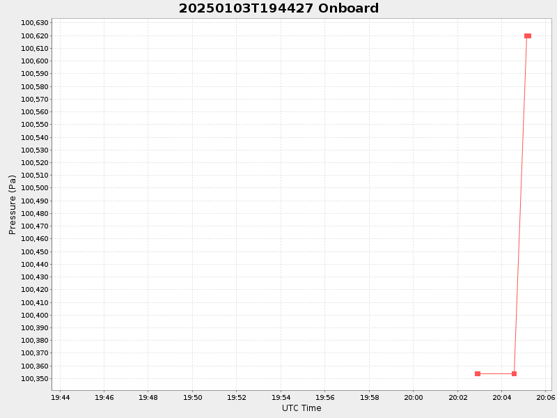 Plot of onboard.png