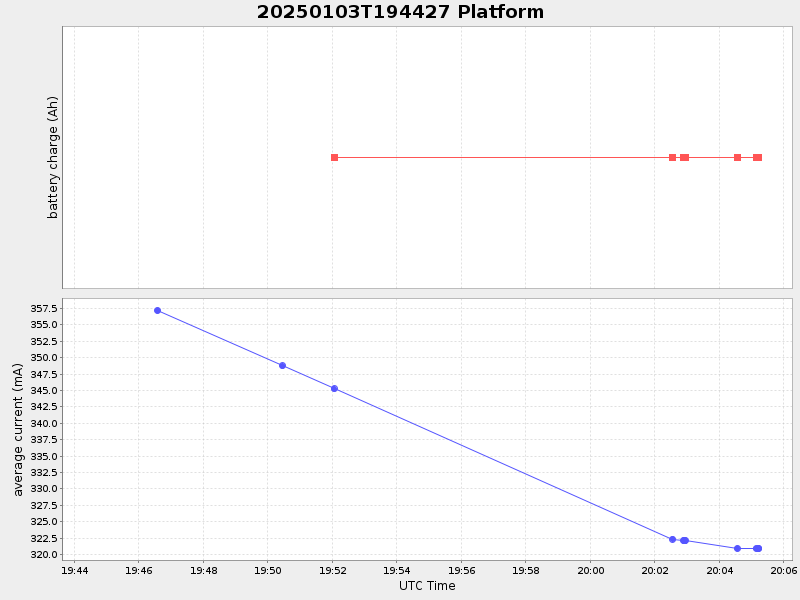 Plot of platform.png