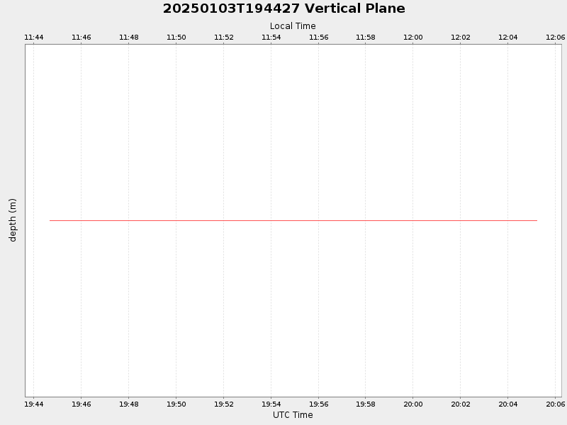 Plot of vplane.png