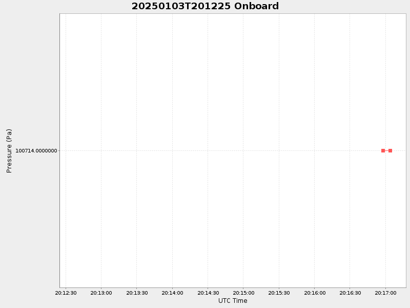 Plot of onboard.png