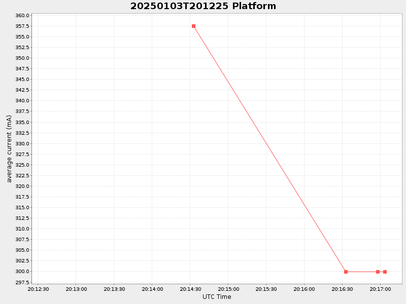 Plot of platform.png