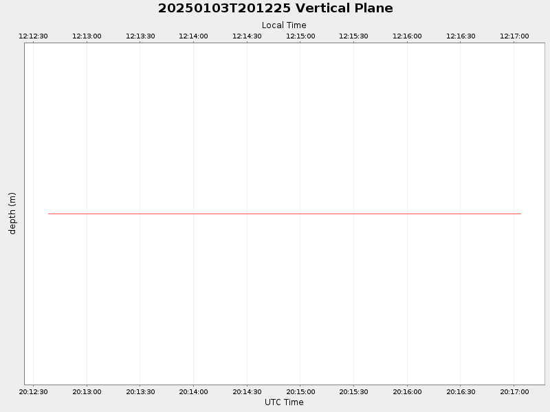 Plot of vplane.png